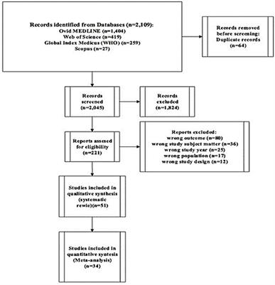Inequity in uptake of maternal health care services in developing countries: a systematic review and meta-analysis